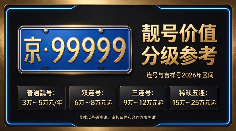 北京京牌办理服务现场